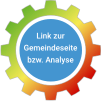 Link zur Gemeindeseite bzw. Analyse in der Wasserapp